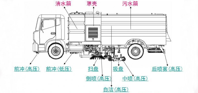 東風天龍后雙橋22方洗掃車